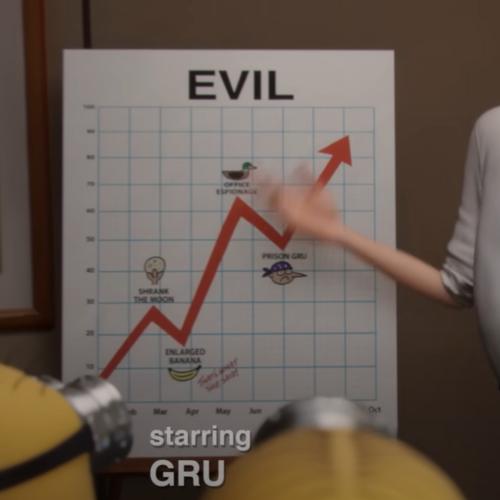 Here's 'The Office' and 'Minions' Crossover You Didn't Know You Needed